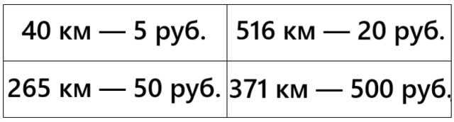 Тут должно быть зашифрованное изображение.